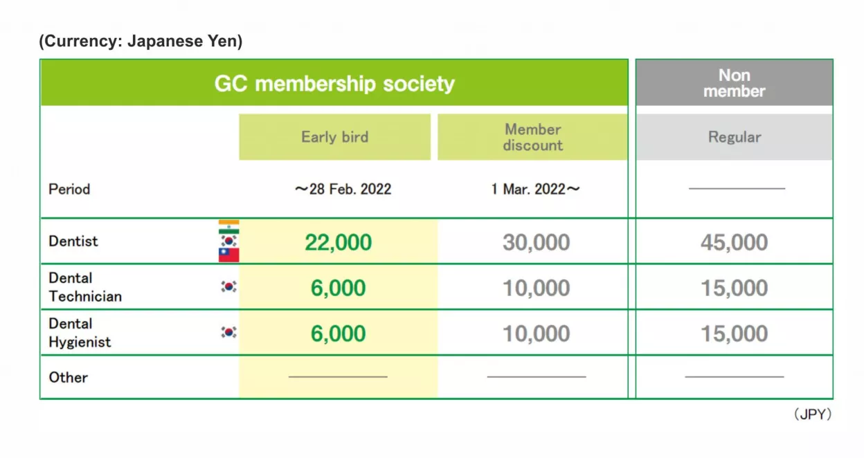 gc_membership_prices