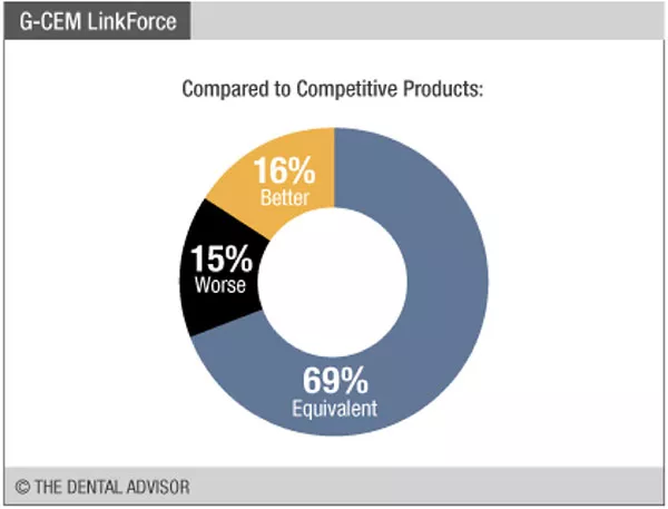 G-Cem_Link_Force_Compare